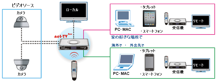 仕組み