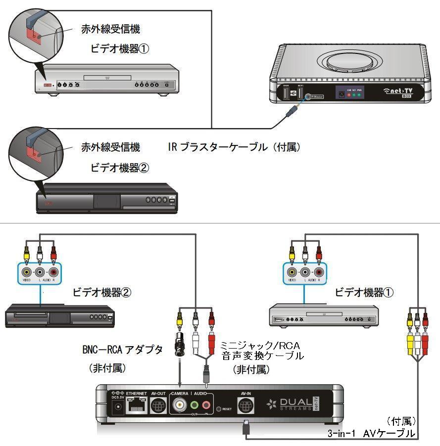 a7 dual tuner