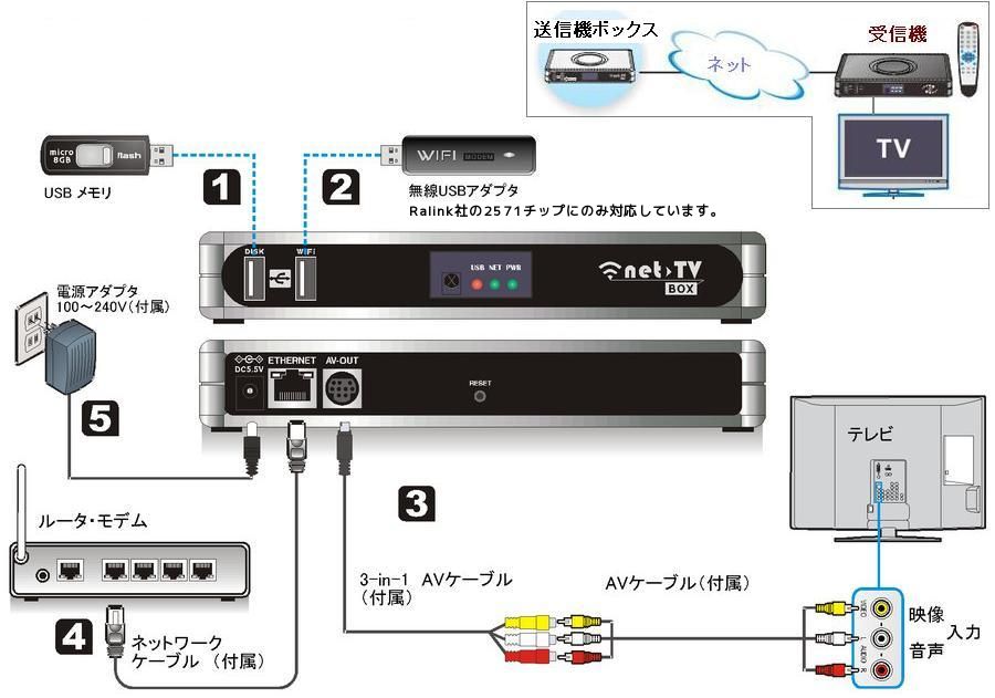 receiver-usage