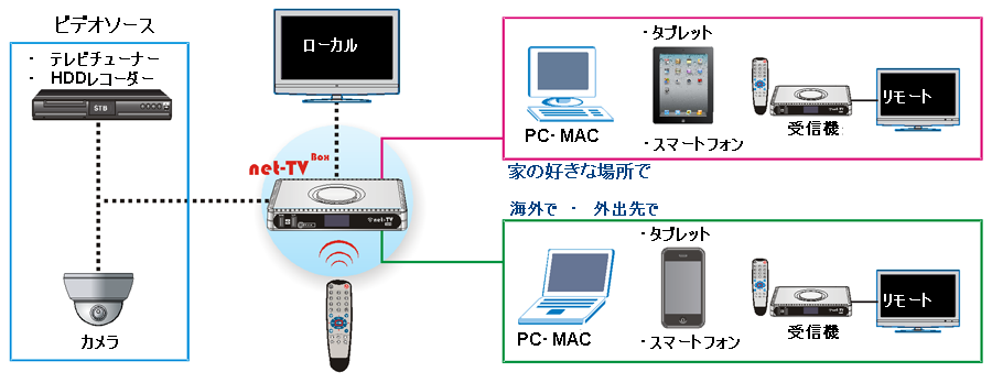 仕組み