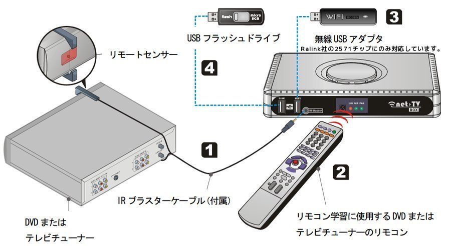 use-front A7